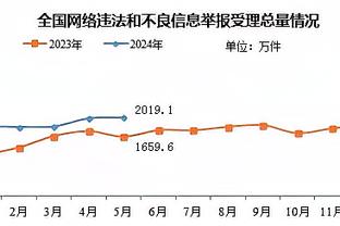 单节20+次数统计：库里44 次 科比38次 詹姆斯&利拉德30次