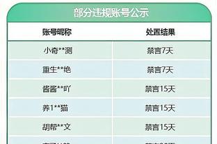 中超冬窗收支情况：泰山185万欧支出最高，三镇净收入75.6万欧