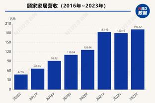 英格兰俱乐部4次夺得世俱杯冠军并列第2，仅次于西班牙球队的8冠